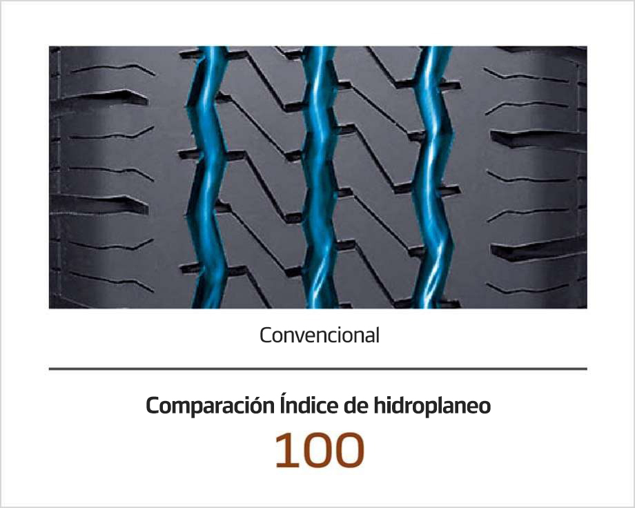 Convencional comparación Índice de hidroplaneo