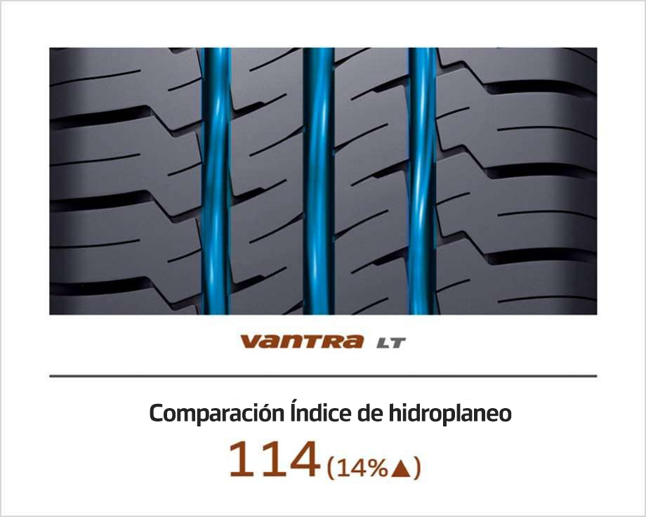 Vantra LT RA18 Comparación Índice de hidroplaneo